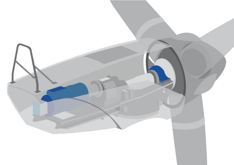 Wind power